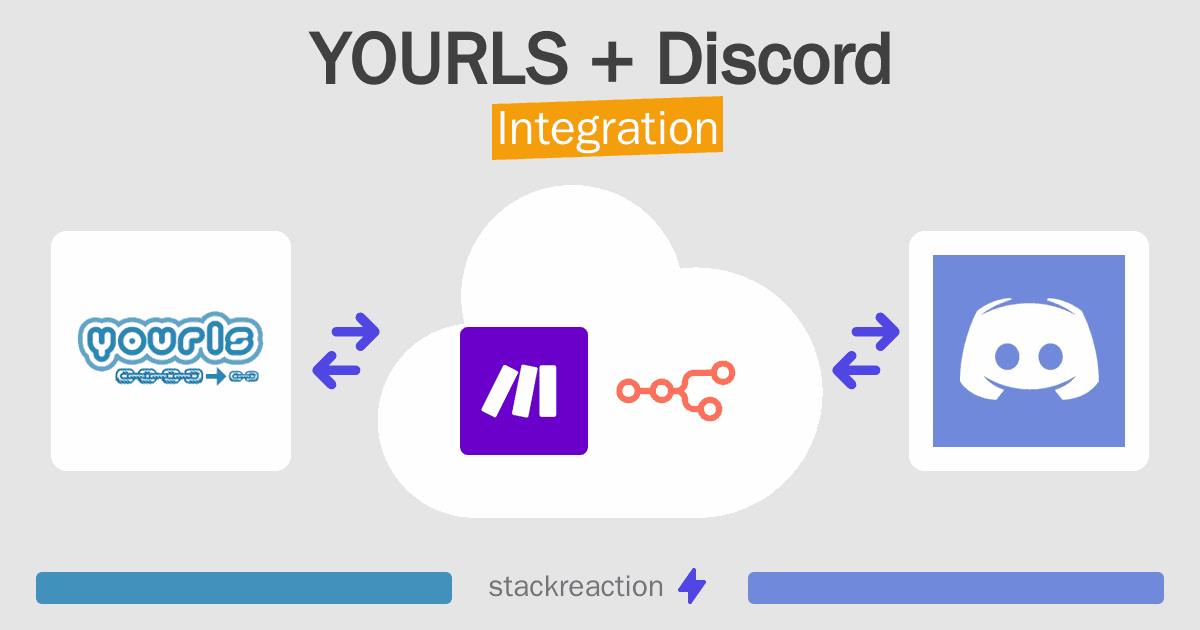 YOURLS and Discord Integration