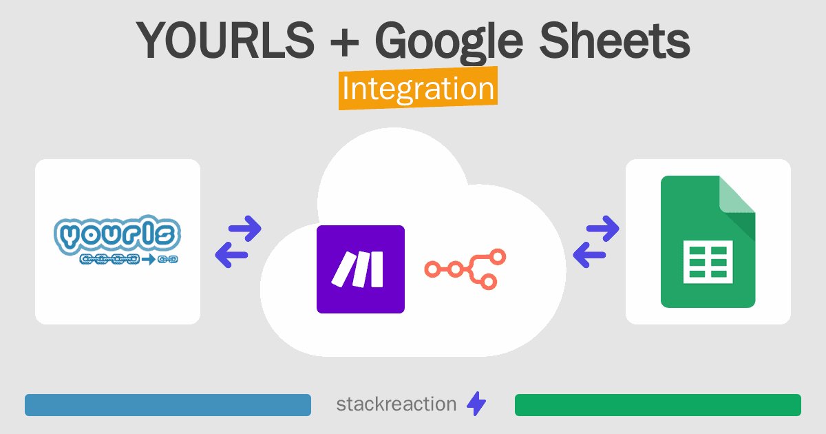 YOURLS and Google Sheets Integration