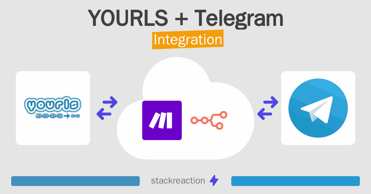 YOURLS and Telegram Integration