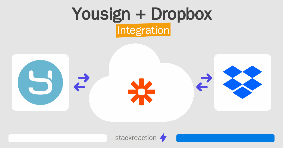 Yousign and Dropbox Integration
