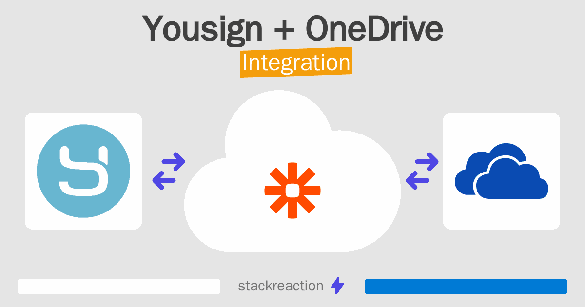Yousign and OneDrive Integration