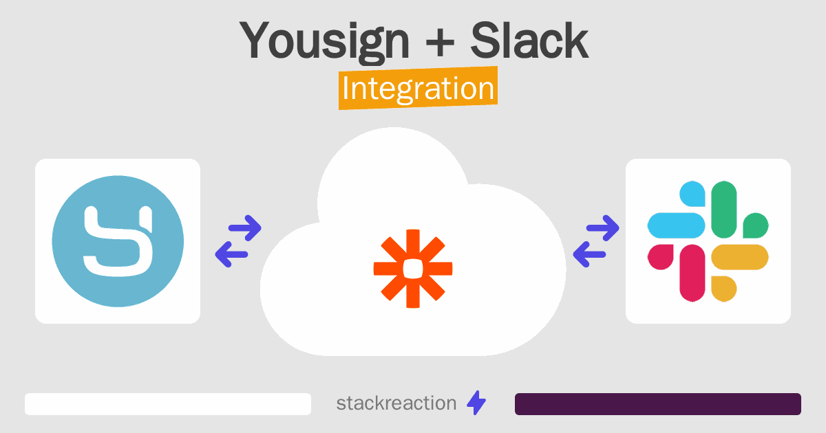 Yousign and Slack Integration