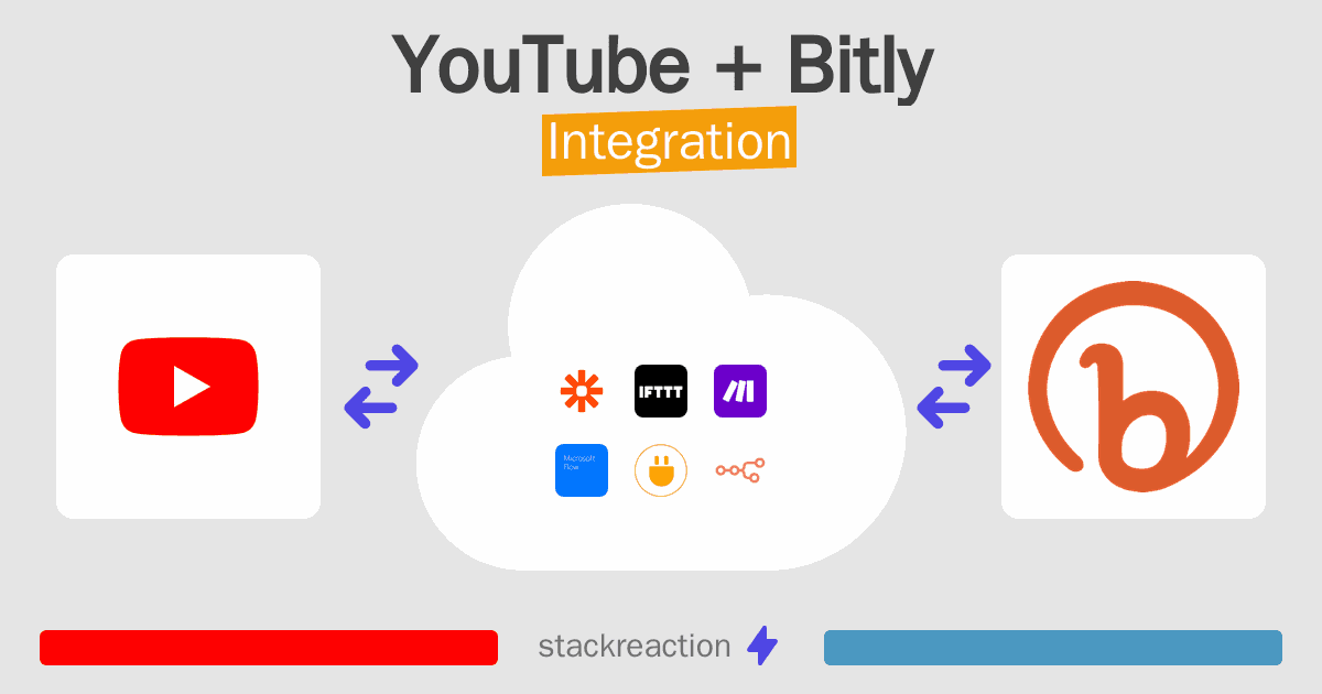 YouTube and Bitly Integration
