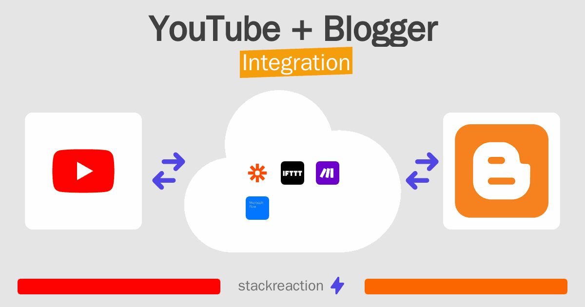 YouTube and Blogger Integration