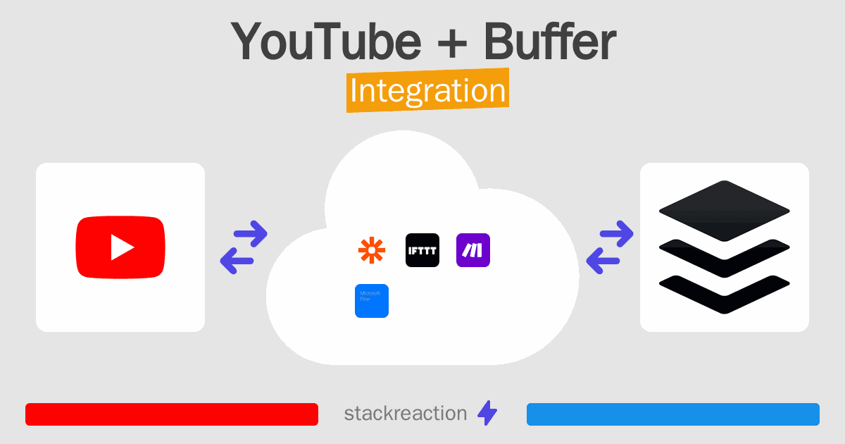 YouTube and Buffer Integration