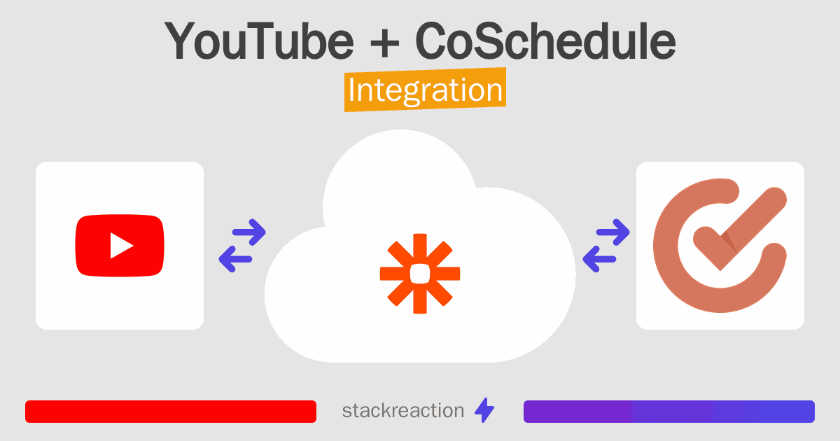 YouTube and CoSchedule Integration
