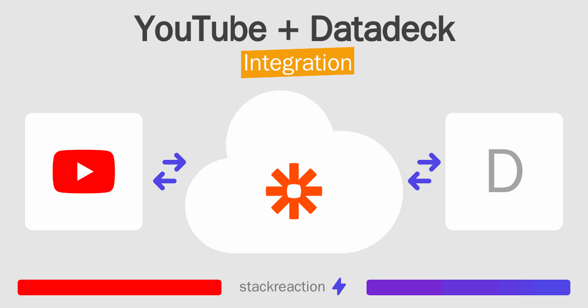 YouTube and Datadeck Integration