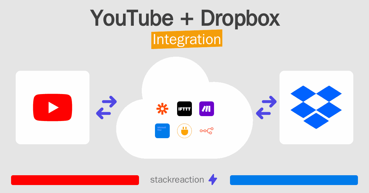 YouTube and Dropbox Integration
