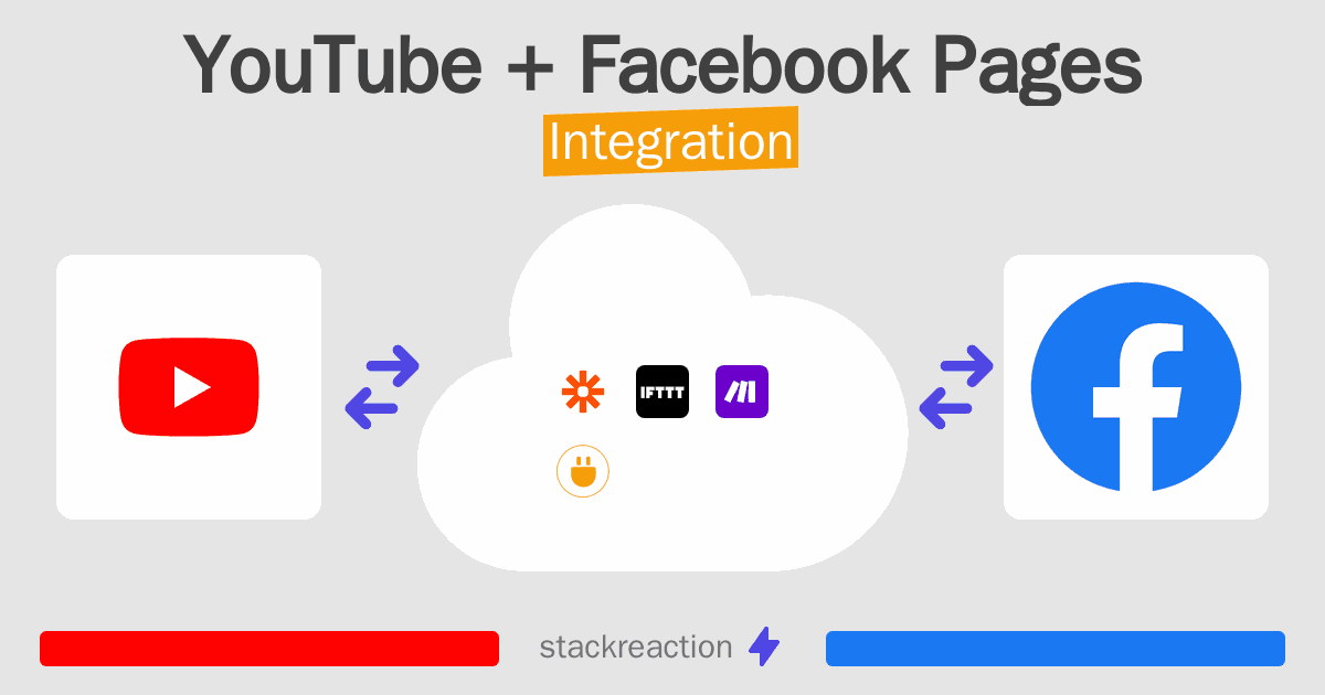 YouTube and Facebook Pages Integration