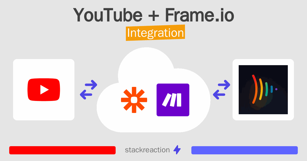 YouTube and Frame.io Integration