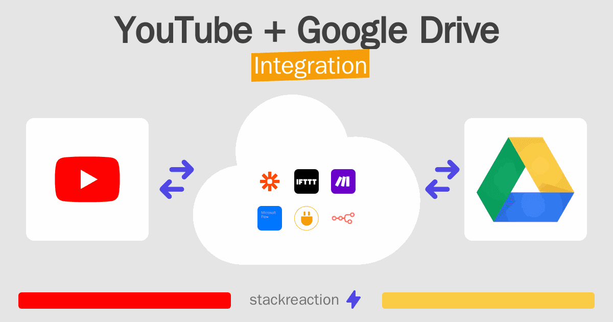 YouTube and Google Drive Integration