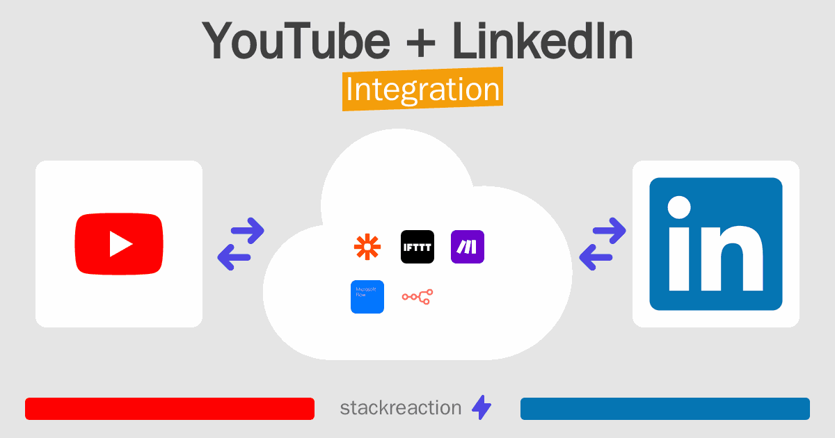 YouTube and LinkedIn Integration