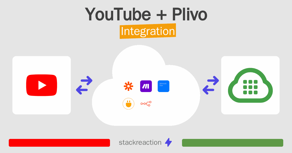 YouTube and Plivo Integration