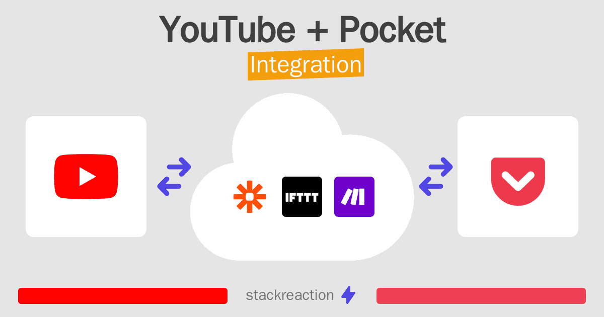 YouTube and Pocket Integration
