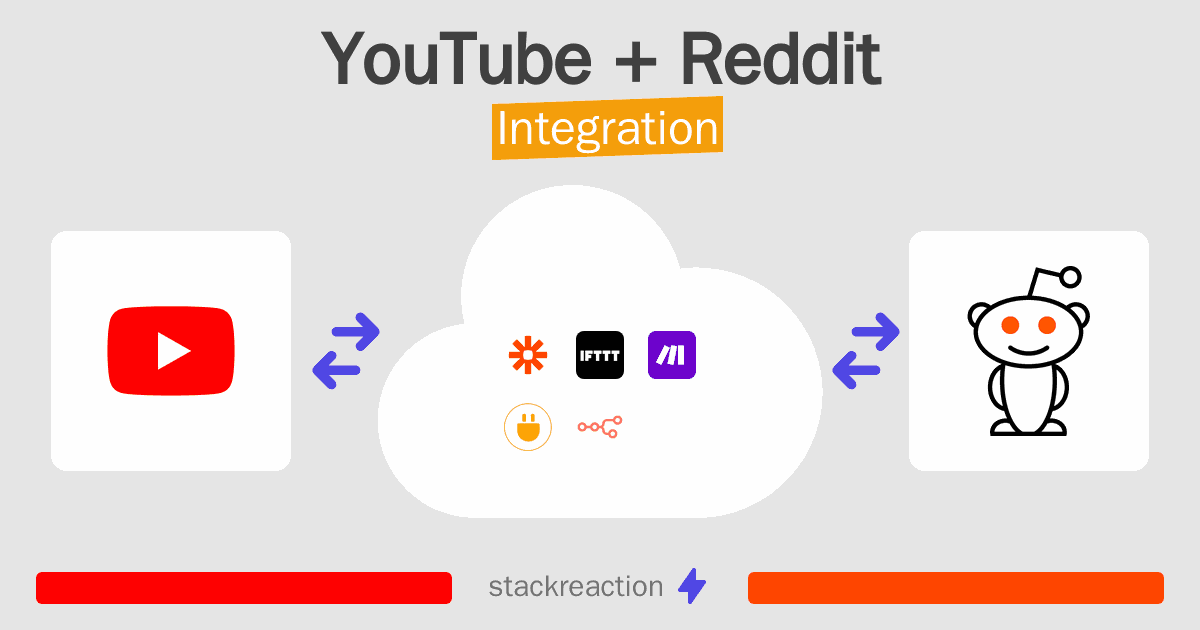 YouTube and Reddit Integration