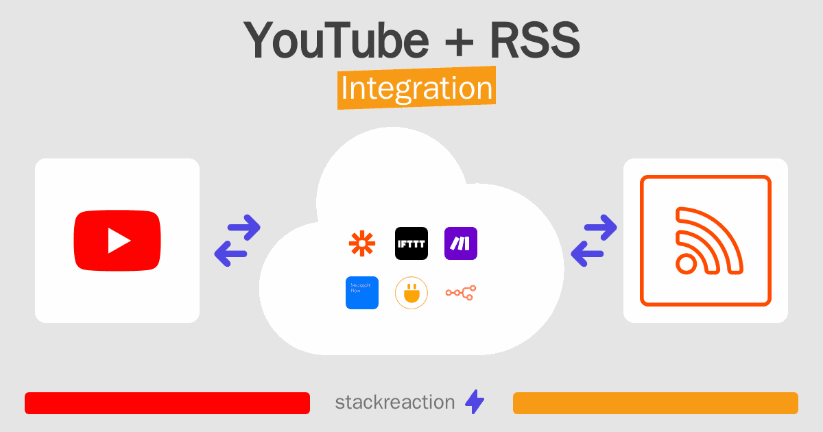 YouTube and RSS Integration