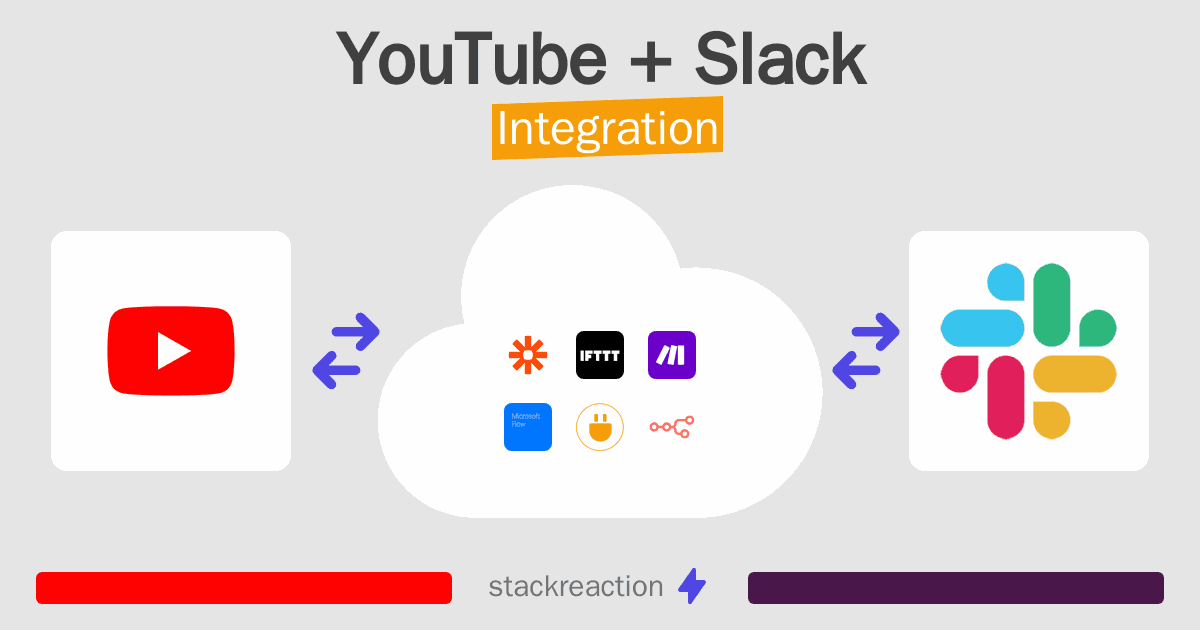 YouTube and Slack Integration