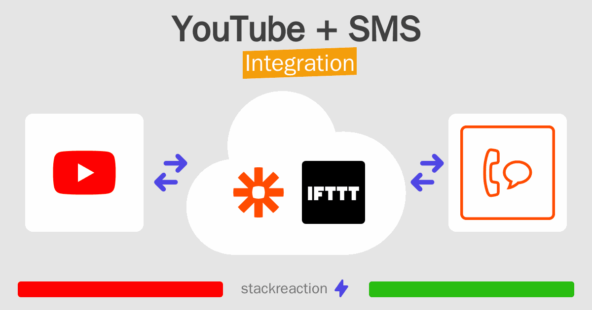 YouTube and SMS Integration