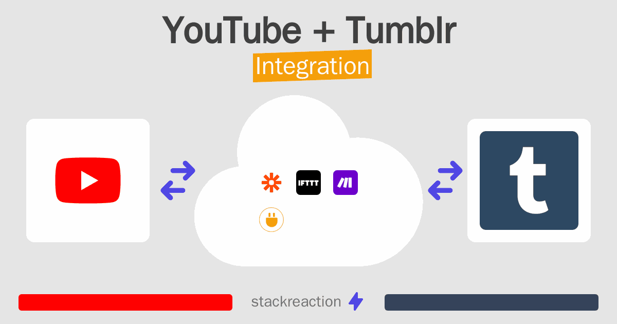YouTube and Tumblr Integration