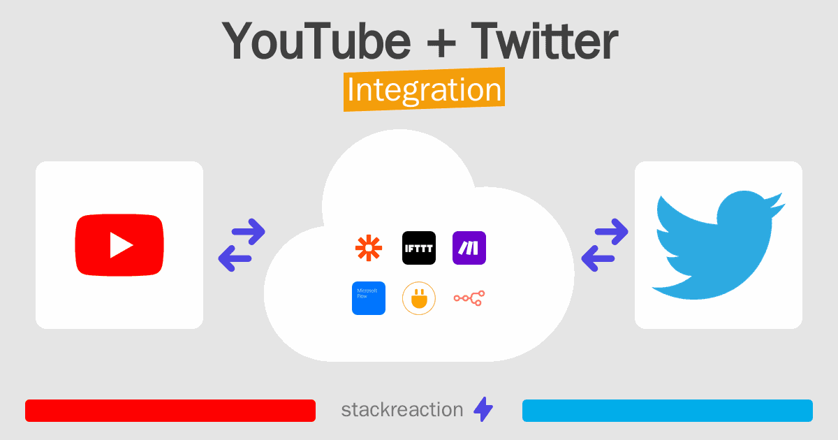 YouTube and Twitter Integration