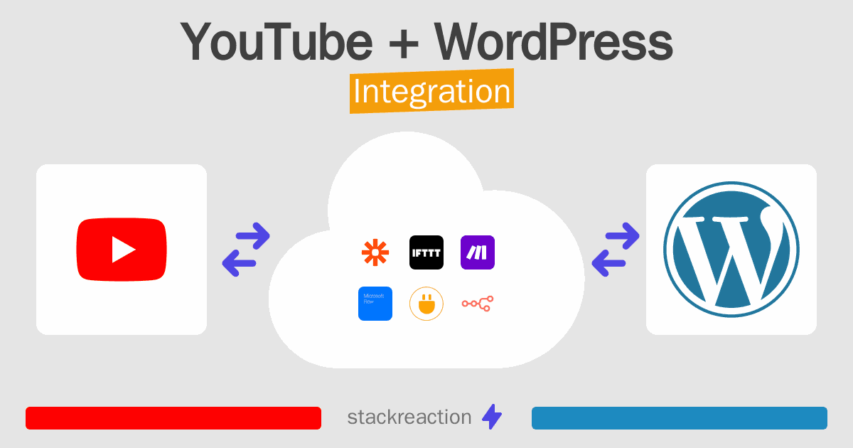 YouTube and WordPress Integration