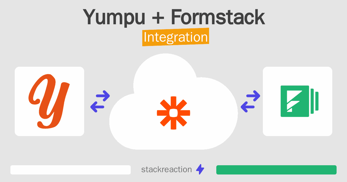 Yumpu and Formstack Integration