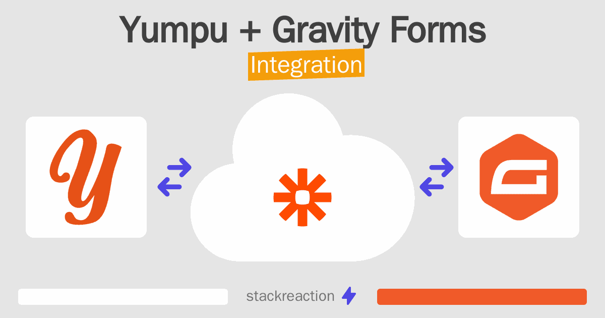 Yumpu and Gravity Forms Integration