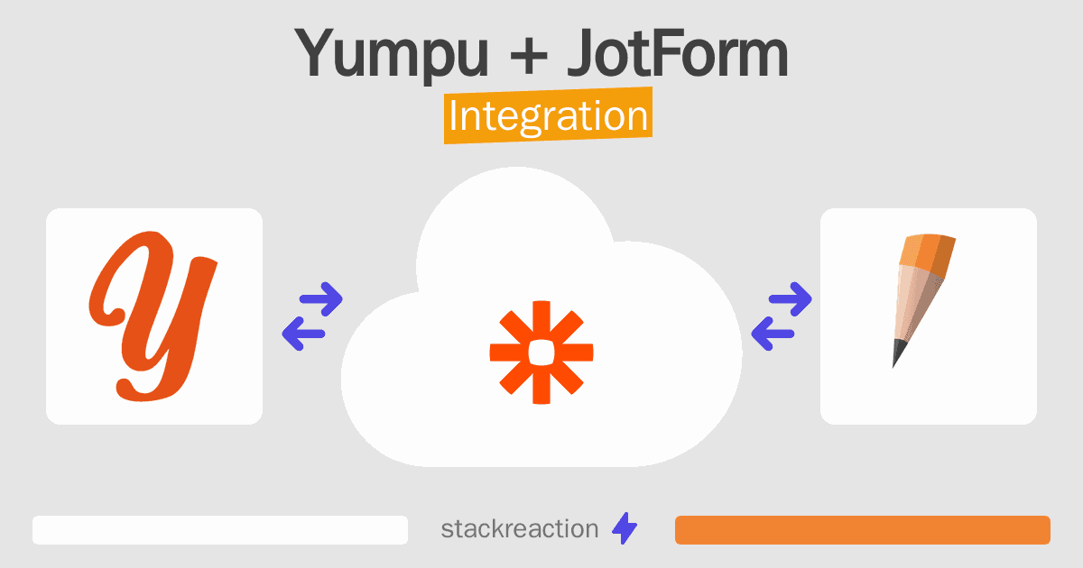 Yumpu and JotForm Integration