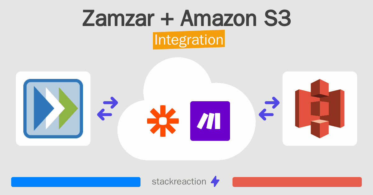 Zamzar and Amazon S3 Integration