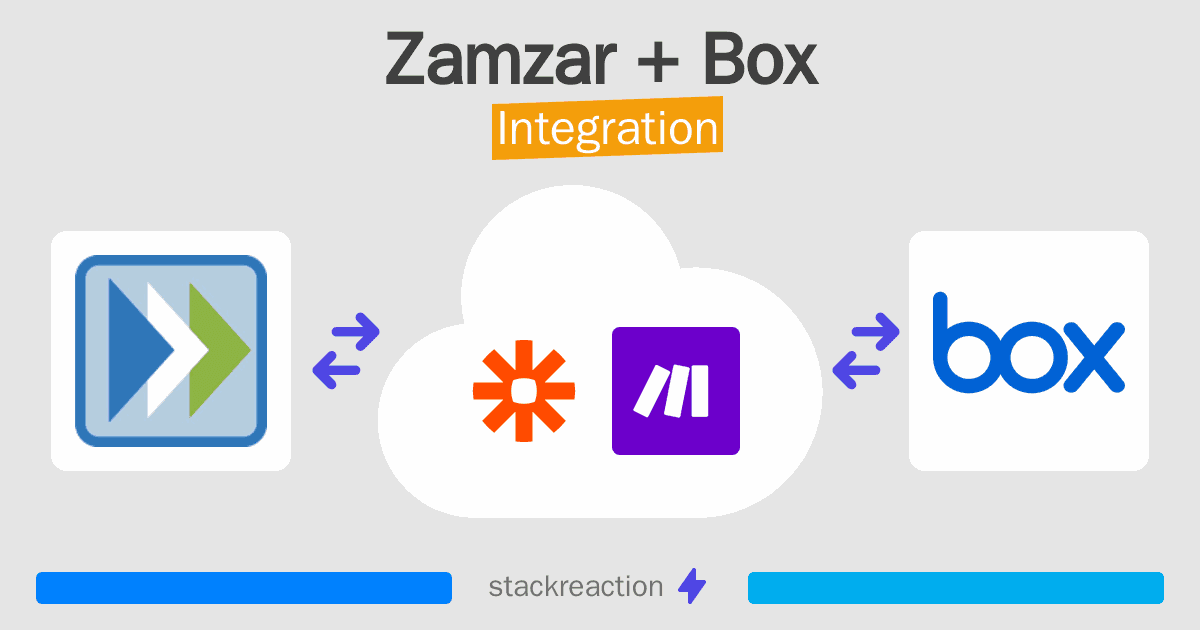 Zamzar and Box Integration