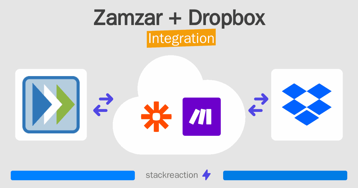 Zamzar and Dropbox Integration