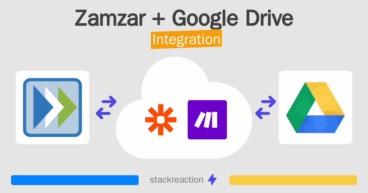 Zamzar and Google Drive Integration
