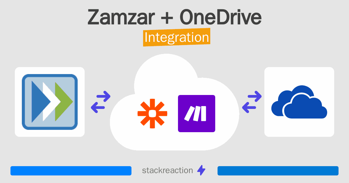 Zamzar and OneDrive Integration