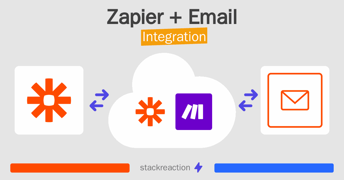 Zapier and Email Integration
