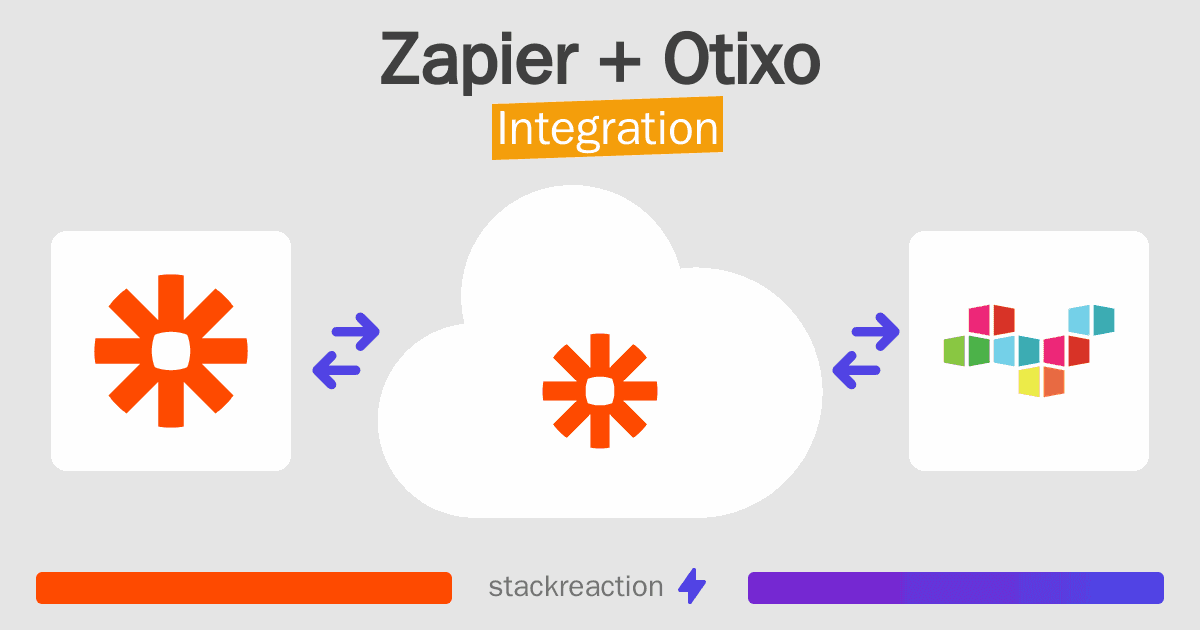 Zapier and Otixo Integration