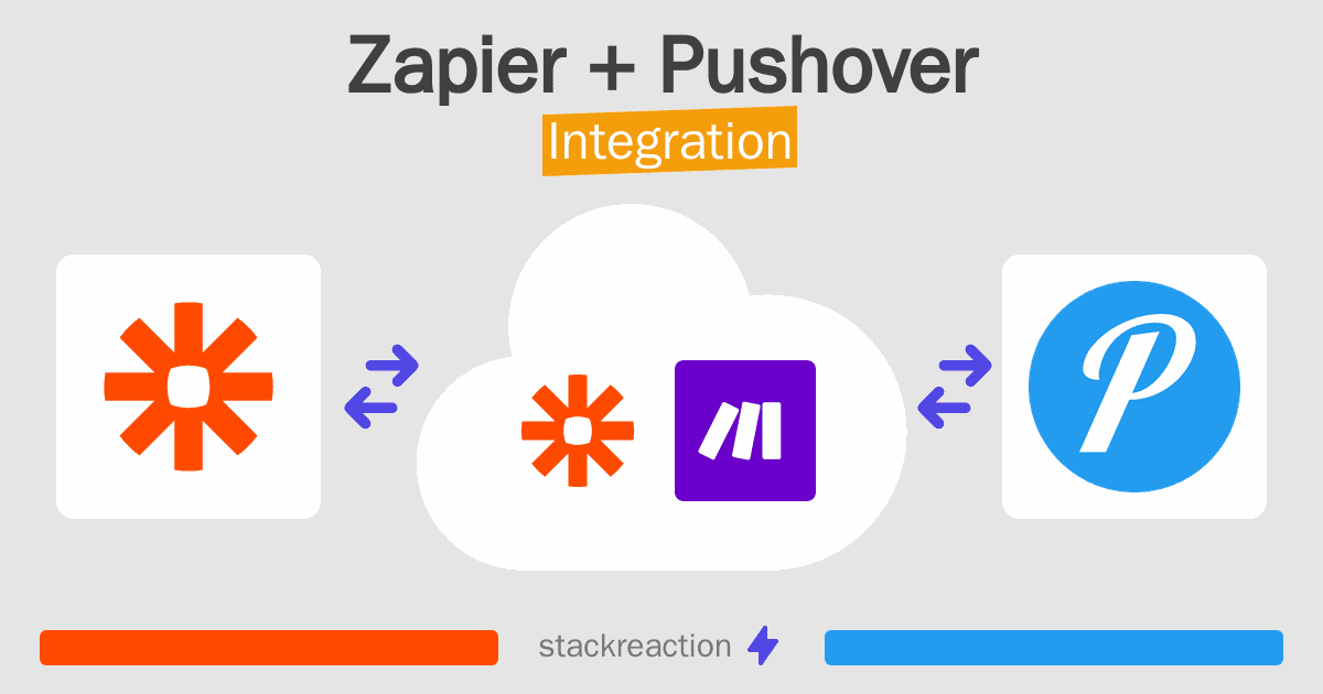 Zapier and Pushover Integration