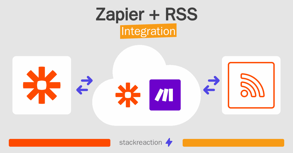 Zapier and RSS Integration