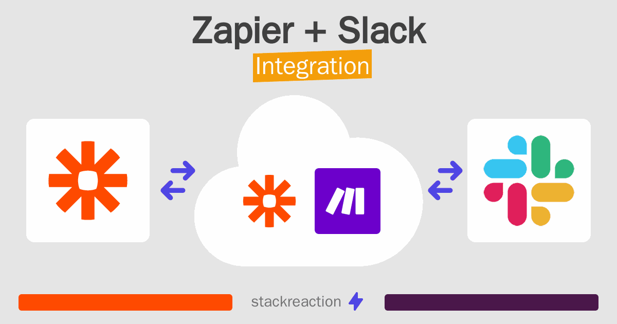 Zapier and Slack Integration