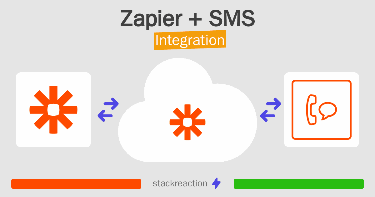 Zapier and SMS Integration