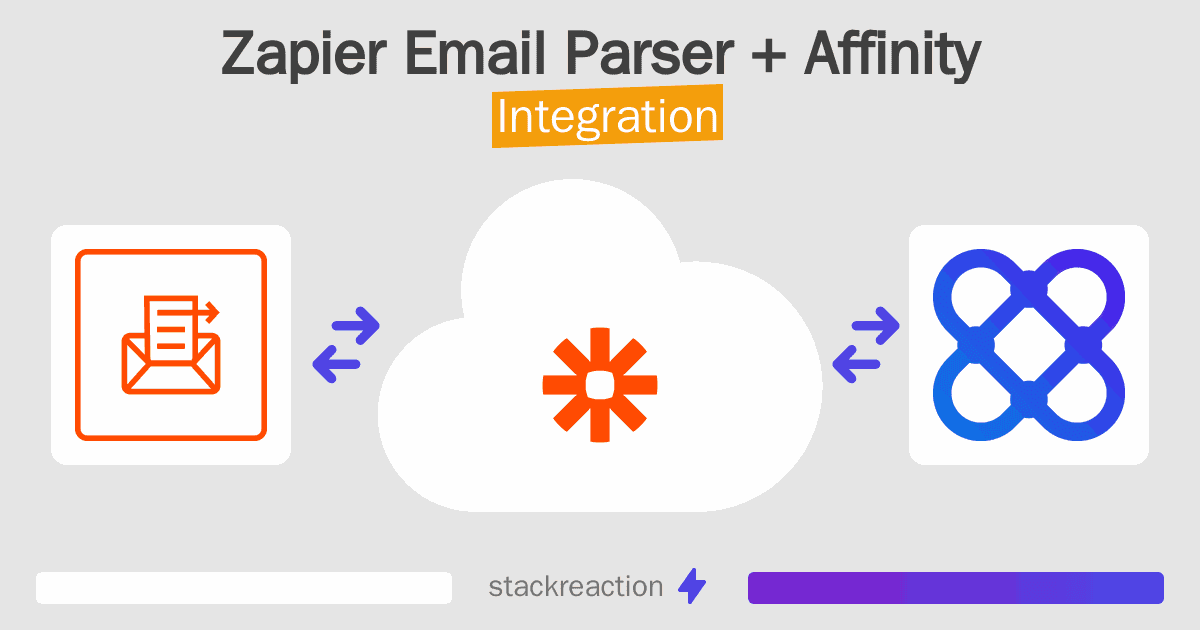 Zapier Email Parser and Affinity Integration