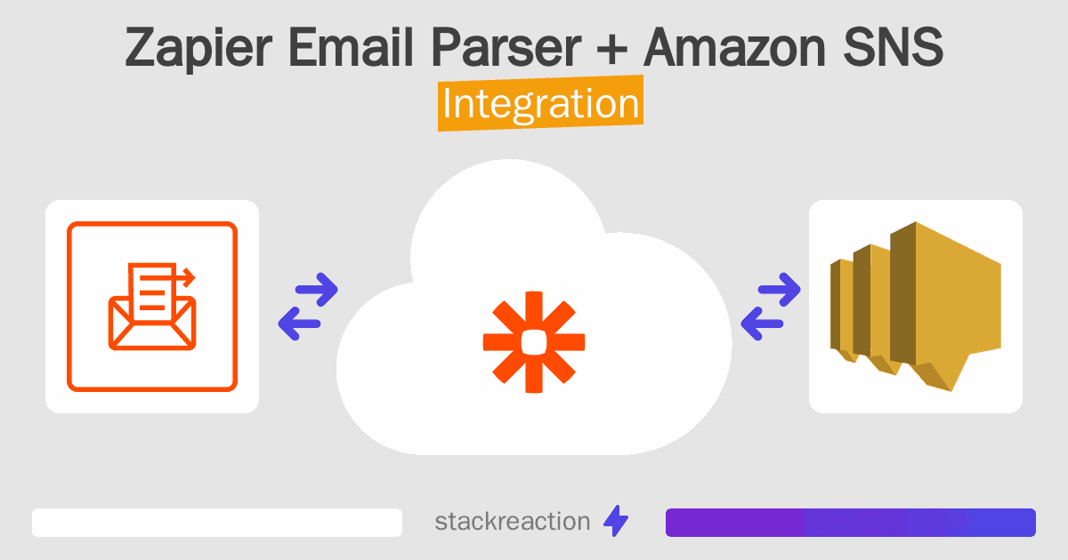 Zapier Email Parser and Amazon SNS Integration