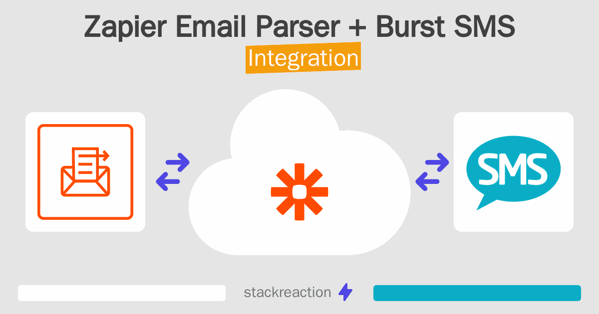 Zapier Email Parser and Burst SMS Integration