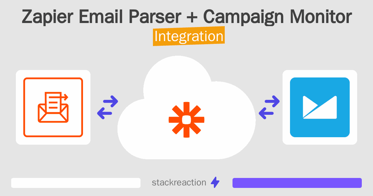 Zapier Email Parser and Campaign Monitor Integration