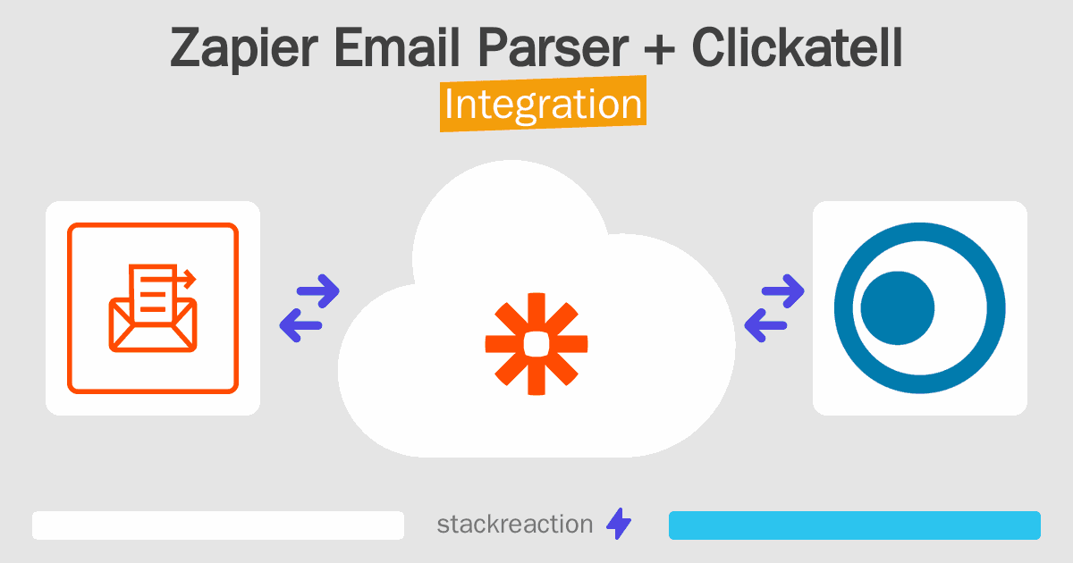 Zapier Email Parser and Clickatell Integration
