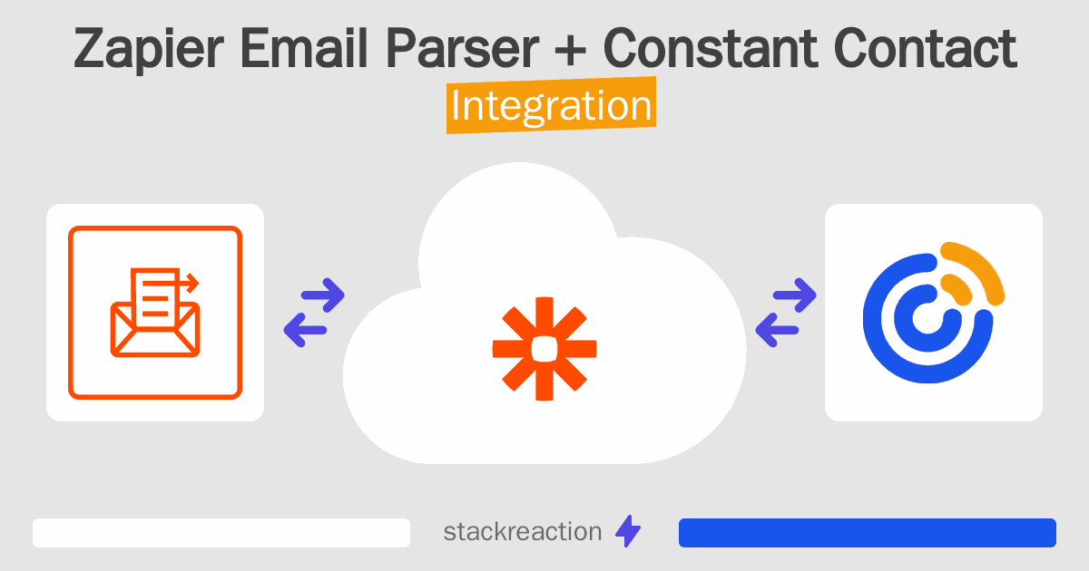 Zapier Email Parser and Constant Contact Integration