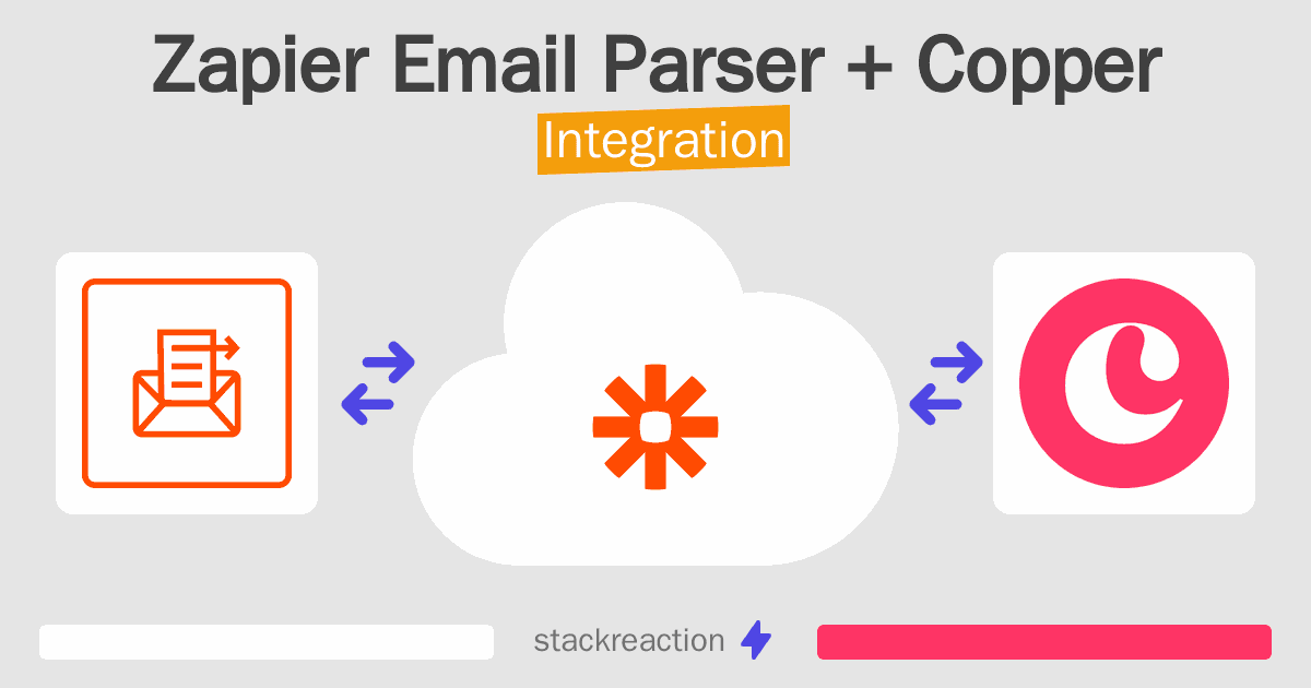 Zapier Email Parser and Copper Integration
