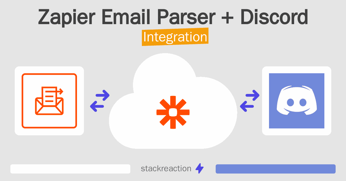 Zapier Email Parser and Discord Integration