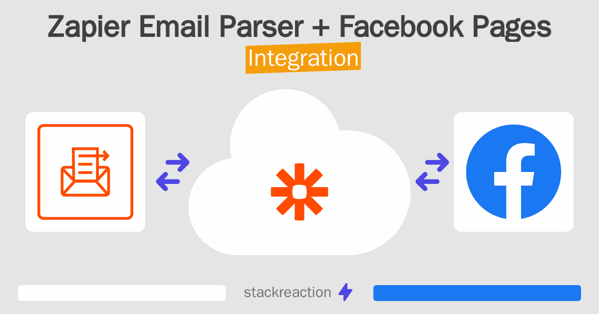 Zapier Email Parser and Facebook Pages Integration