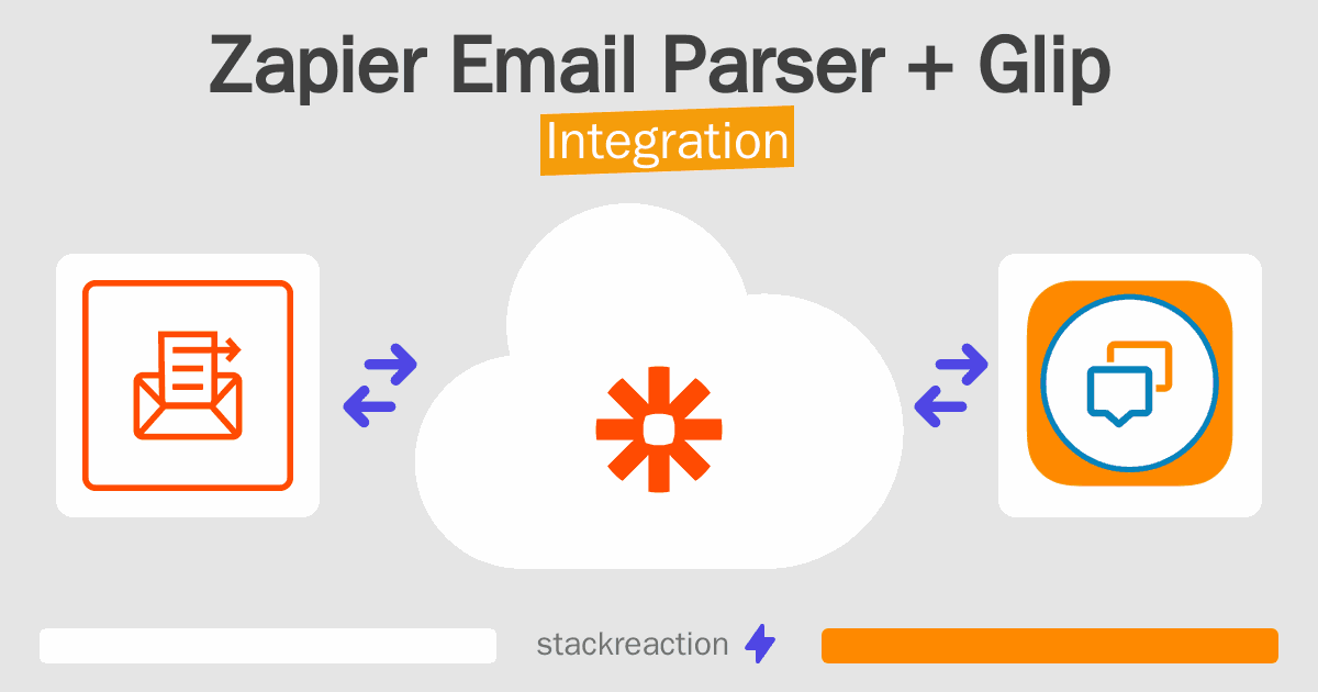 Zapier Email Parser and Glip Integration