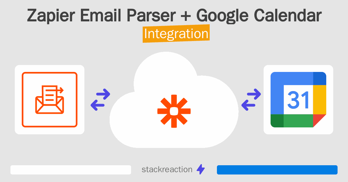 Zapier Email Parser and Google Calendar Integration